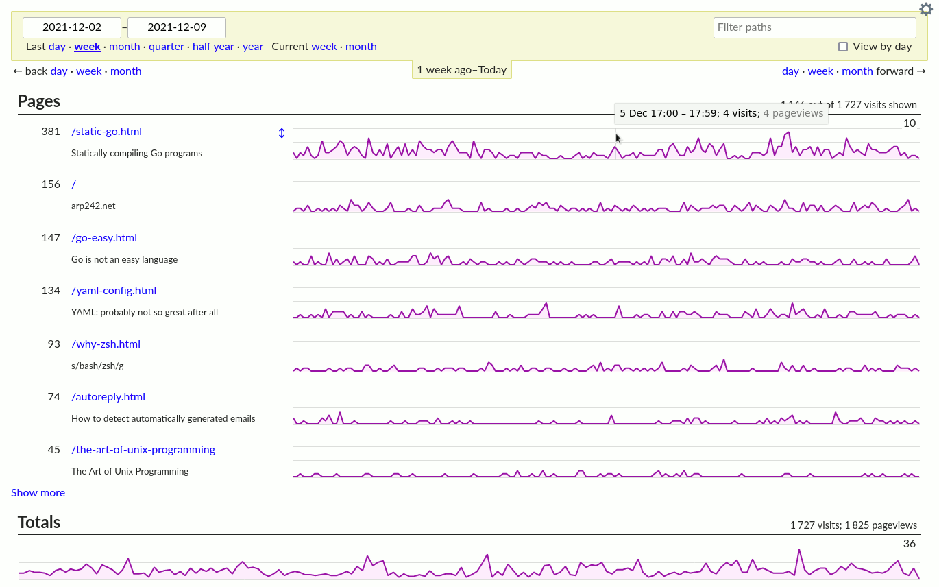 GoatCounter dashboard example